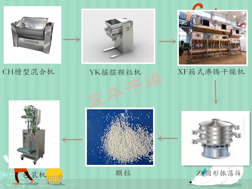固体制剂
